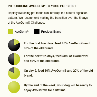 Pet food transition chart